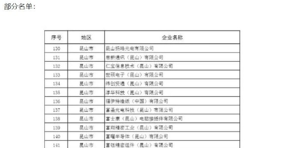 苏州复工名单曝光包含日月光、三星等