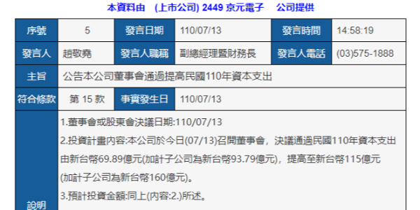 京元电子上调资本支出 ，用来扩充产能