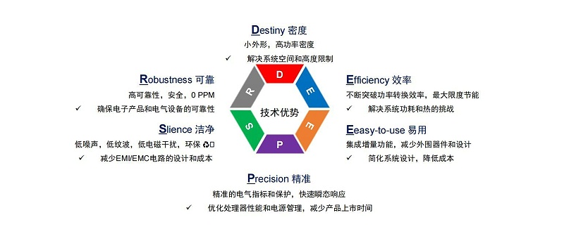 芯洲-国产芯片-技术优势-蜜柚下载电子