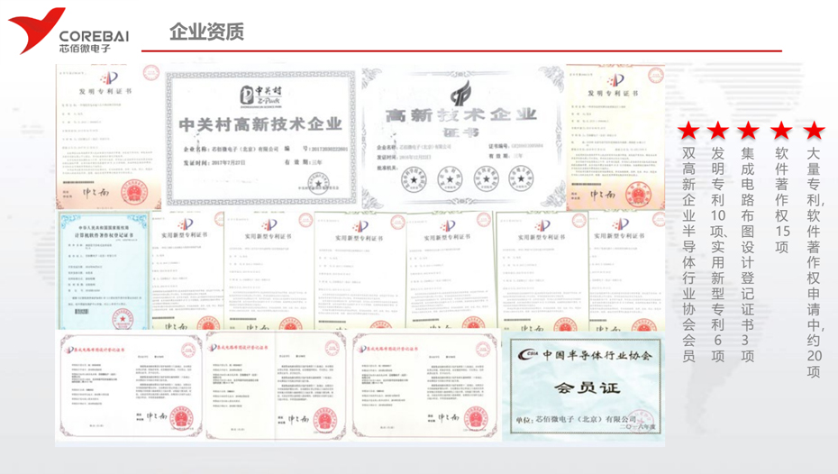 芯佰微企业资质-蜜柚下载电子