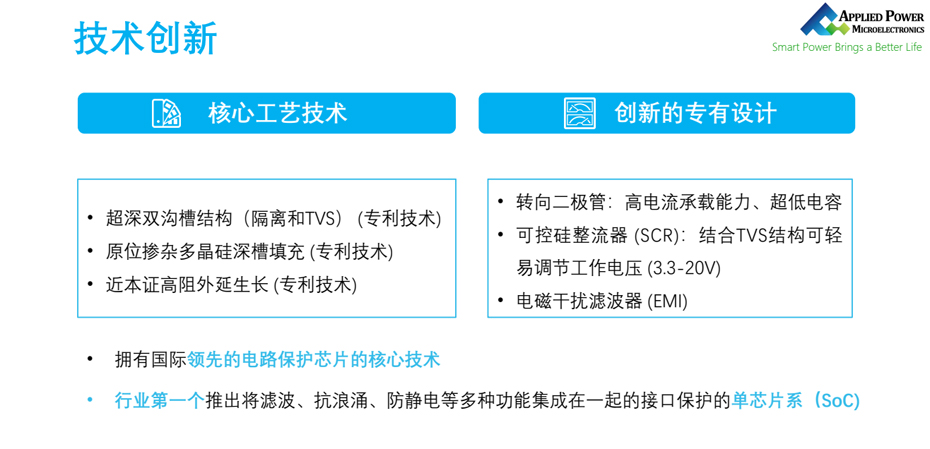 应能微技术创新-蜜柚下载电子